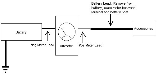 system draining the battery -- posted image.