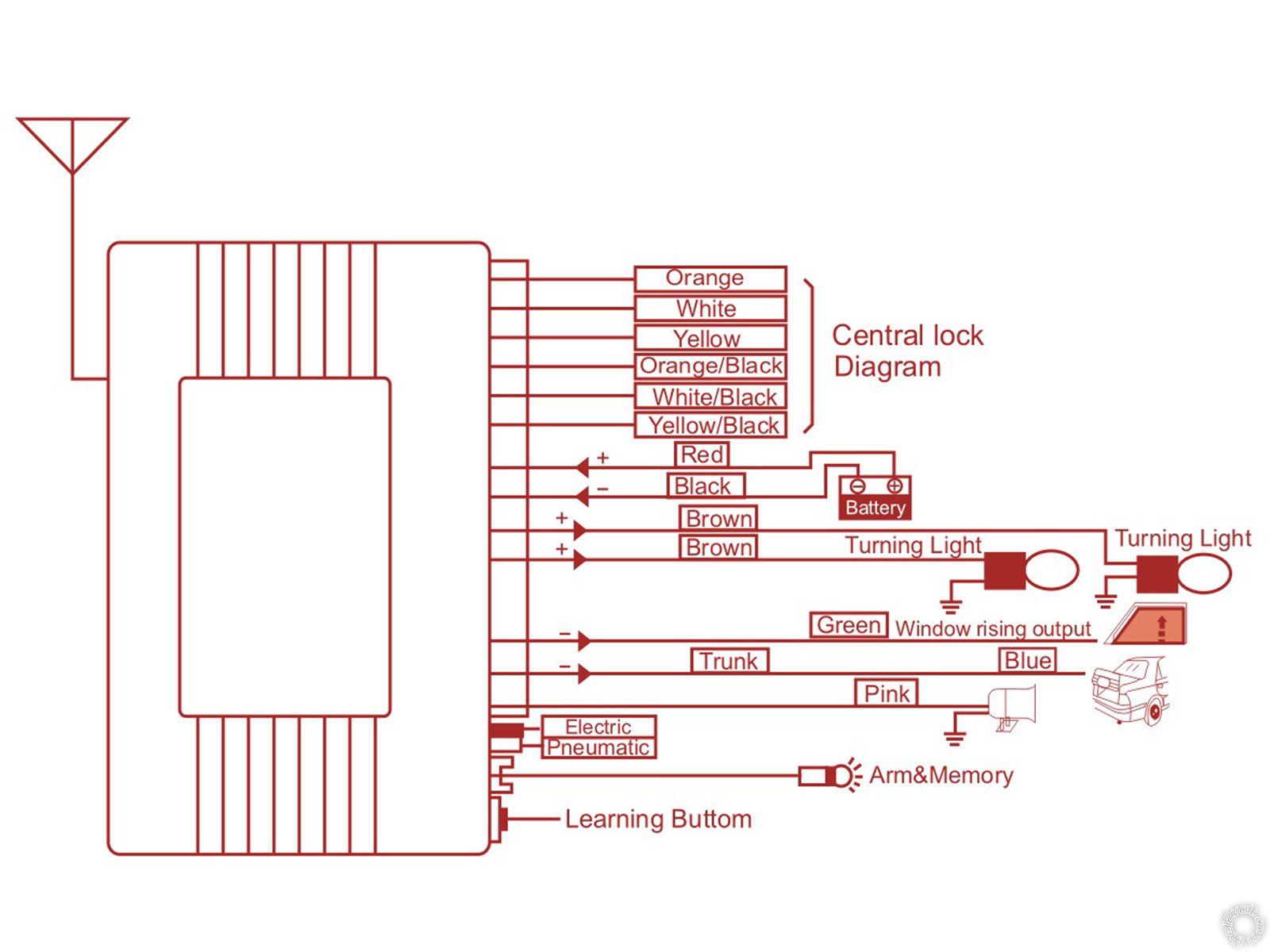 2002 Volvo V70 Alarm Installation -- posted image.