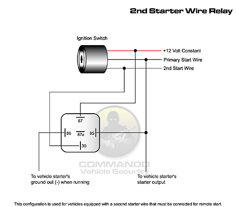 2000 Audi A6 2nd starter wire -- posted image.