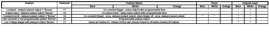 pulse trigger delay -- posted image.