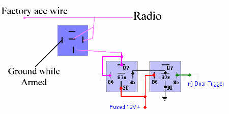 Ground when armed radio on until door -- posted image.