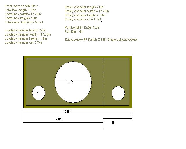 designing first ABC box -- posted image.