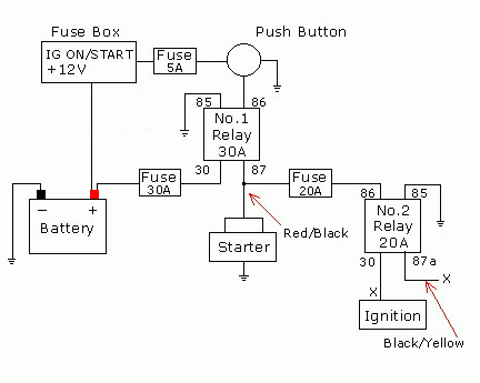 starter button relay. -- posted image.