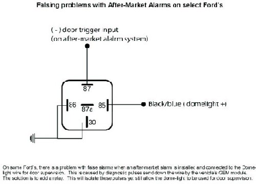 False Alarms With Fords -- posted image.