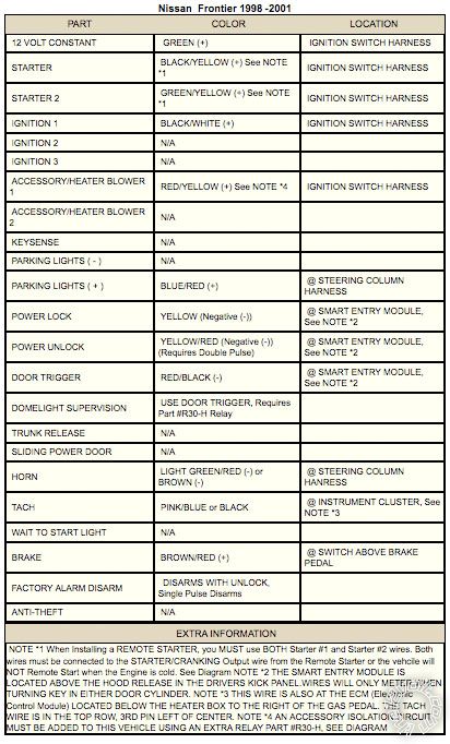 98 nissan security system prob - Last Post -- posted image.