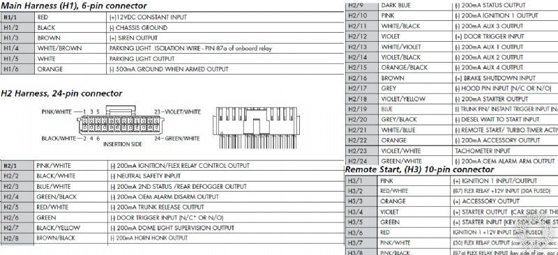 06 Odyssey Viper 5204 -PKALL Remote Start -- posted image.