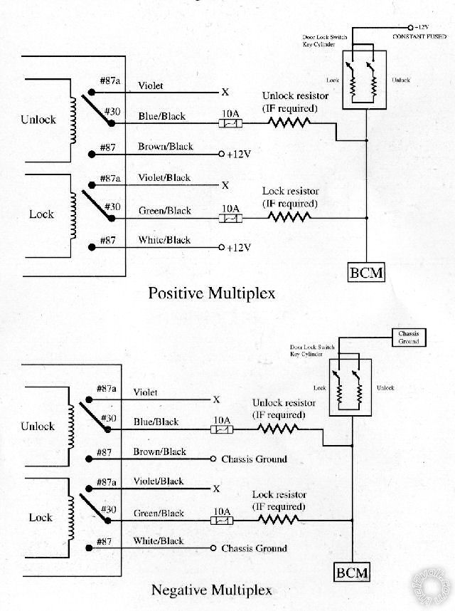 02 venture, radiostar gen door locks -- posted image.