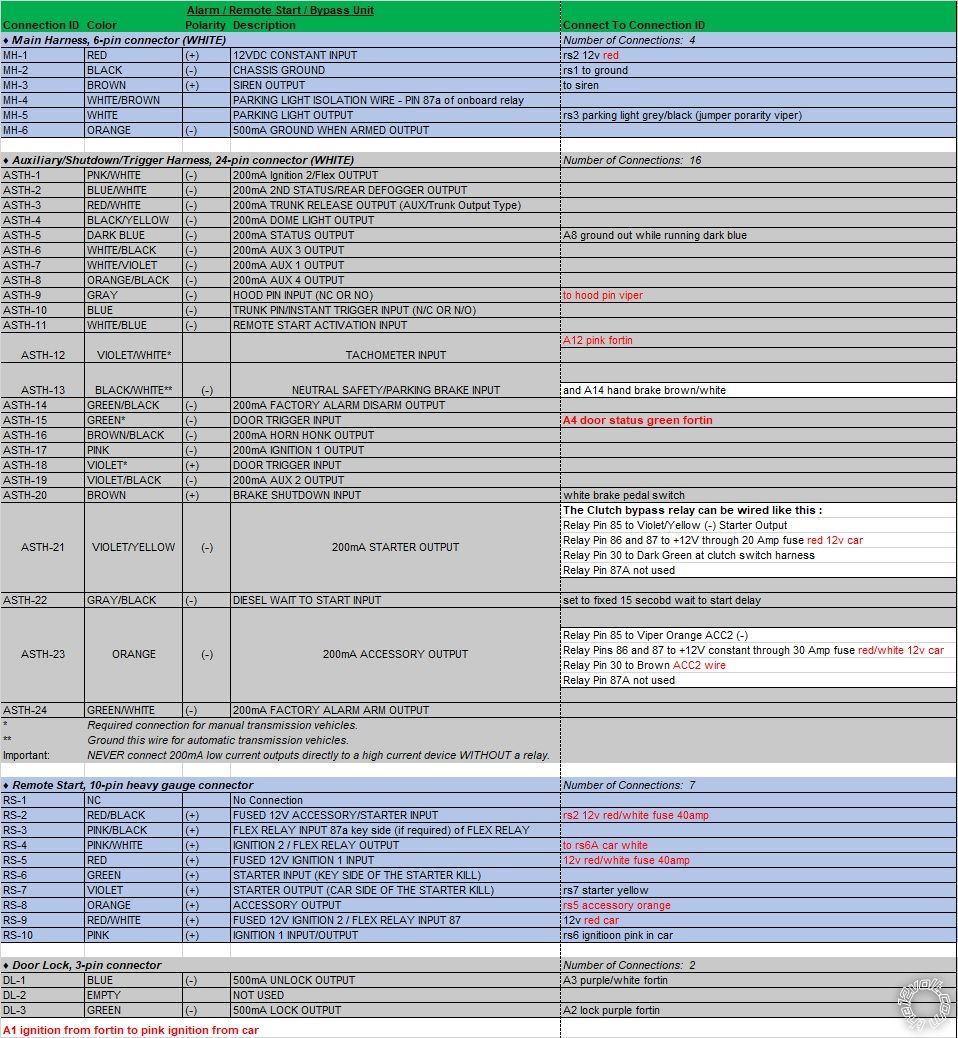 Confusing Wiring, 5706V and Fortin, 2005 GMC Sierra 3500 Diesel -- posted image.