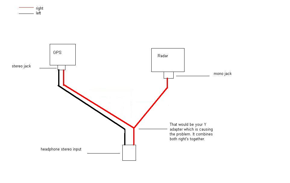 connecting gps, radar audio to headphones - Page 3 -- posted image.