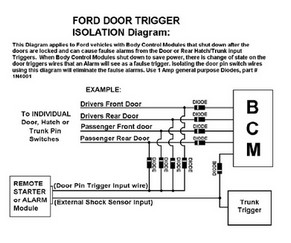 2004 f150 door trigger not working -- posted image.