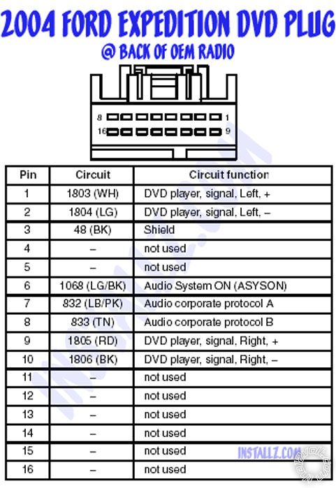 2004 ford expedition stereo harness - Last Post -- posted image.