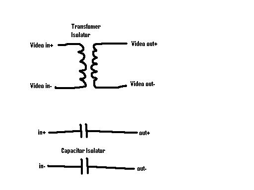 video noise -- posted image.