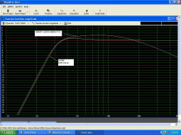 Image of My Graph On WinISD -- posted image.