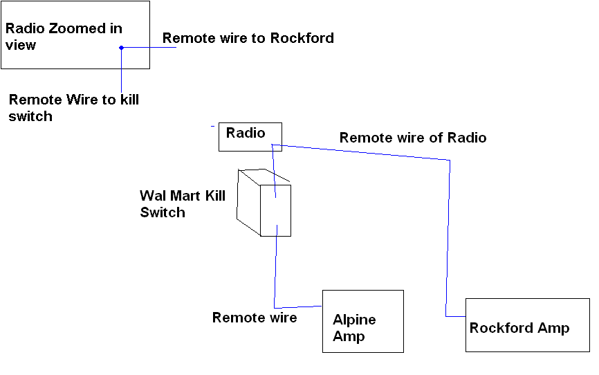 what is the best way to set this up? -- posted image.