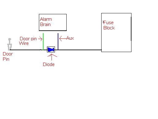 domelight supervision? - Last Post -- posted image.