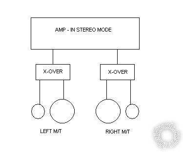 Wiring Mids and Tweeters to Amp -- posted image.