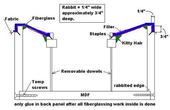 attaching cloth to mdf - Page 2 -- posted image.