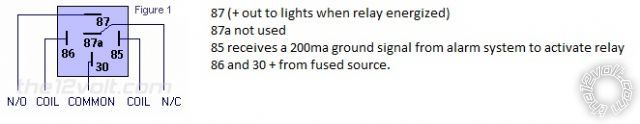 relay behavior -- posted image.