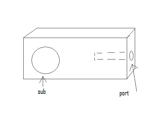 port design -- posted image.