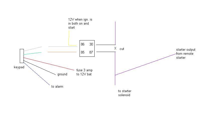 keypad starter kill on rs -- posted image.