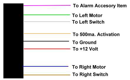 Window Module Help! (Has Diagram) -- posted image.