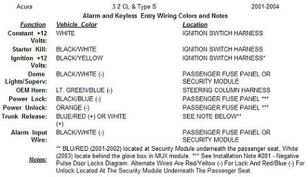 Alarm diagram for 2003 Acura TL-S -- posted image.