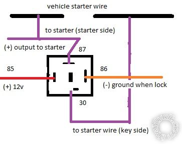 starter kill -- posted image.