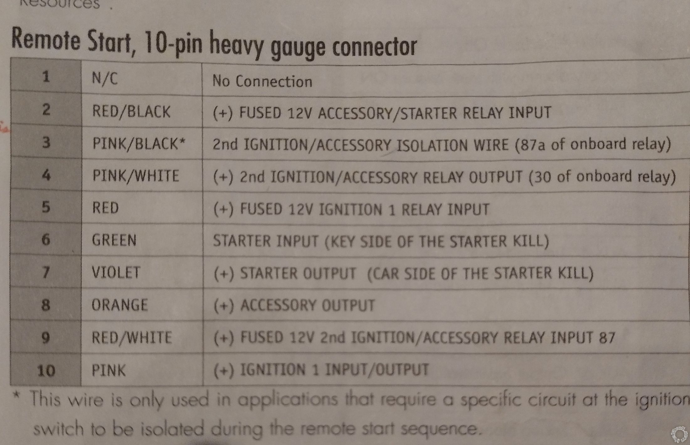 Adding Tilt Sensor & Battery Backup to Avital 5305L System - Last Post -- posted image.