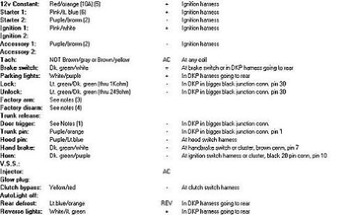 07 jeep compass which bypass to use? - Last Post -- posted image.