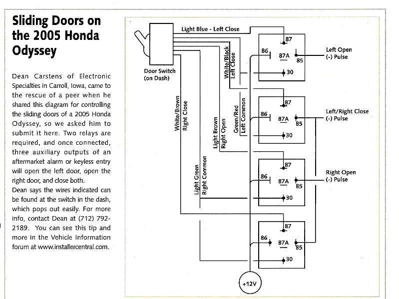 '04 honda odyssey flying doors - Last Post -- posted image.