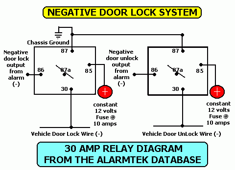 5 wire positive door lock/unlock -- posted image.