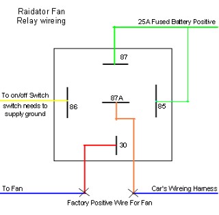 Adding a fan switch -- posted image.