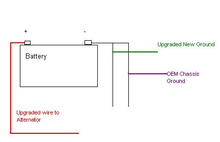 Alternator wiring -- posted image.