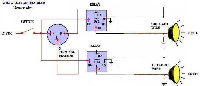 Wig-Wag Diagram -- posted image.