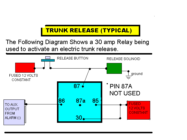 2007 Chrysler 300 Trunk Release Wiri