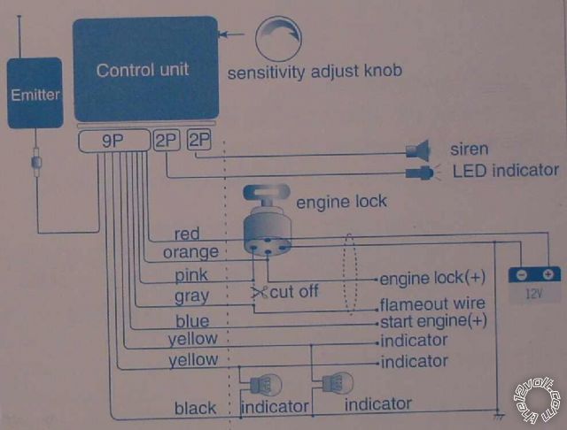 Steel Mate Alarm/Remote Start, 05 Kawasaki ZZR600 -- posted image.
