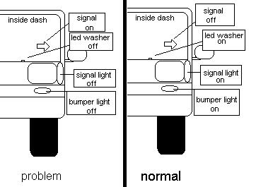 95 blazer s-10 signal light problem - Page 2 - Last Post -- posted image.