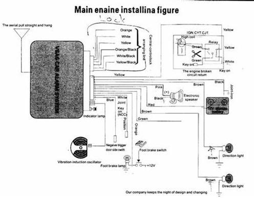 understandin this alarm diagram -- posted image.