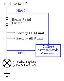 Advantguard5 brake light wiring -- posted image.