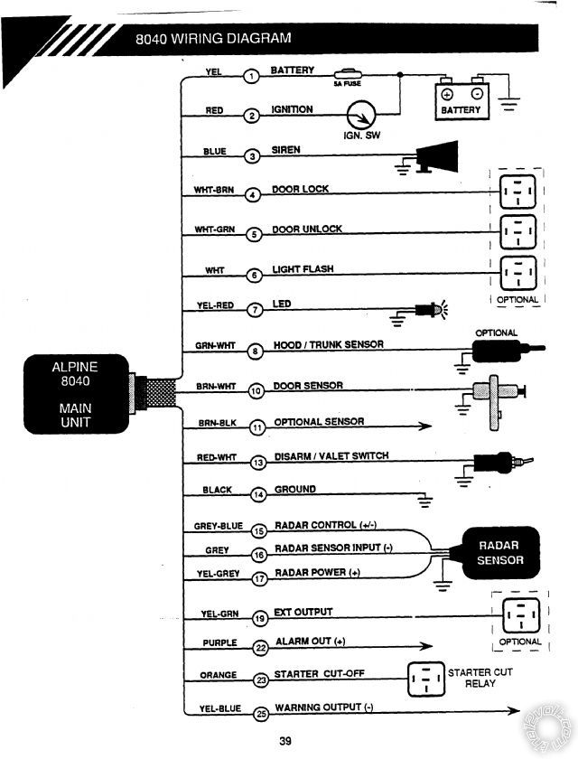 Alpine Wiring Harness Color Code