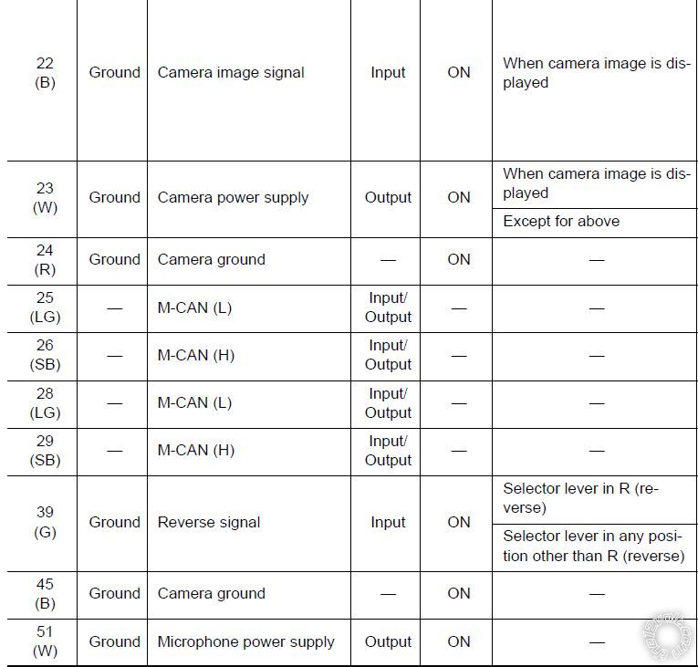 2014 Nissan Altima SV Radio 32 Pin Wiring -- posted image.