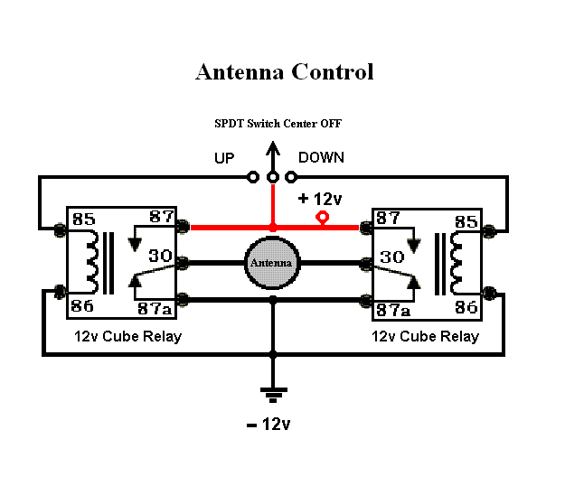 relay, power antenna