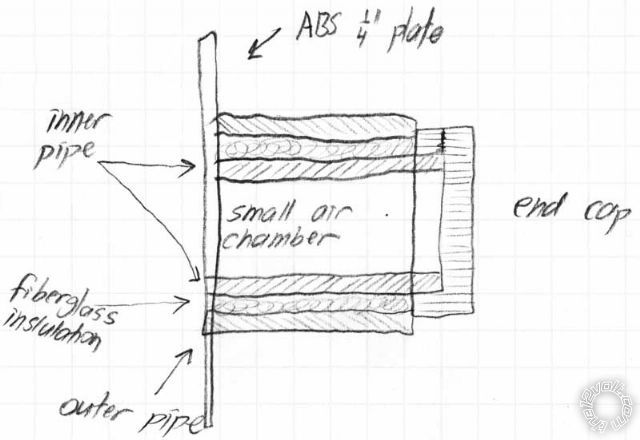 aperiodic concept for midrange in doors -- posted image.