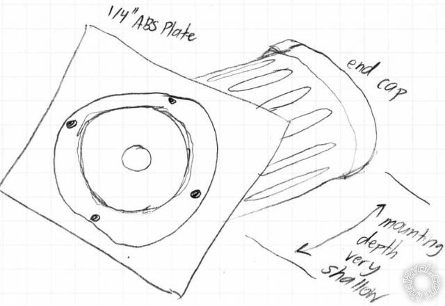 aperiodic concept for midrange in doors -- posted image.