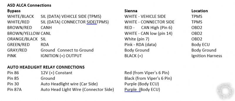 Viper 5806v on 2016 Toyota Sienna -- posted image.