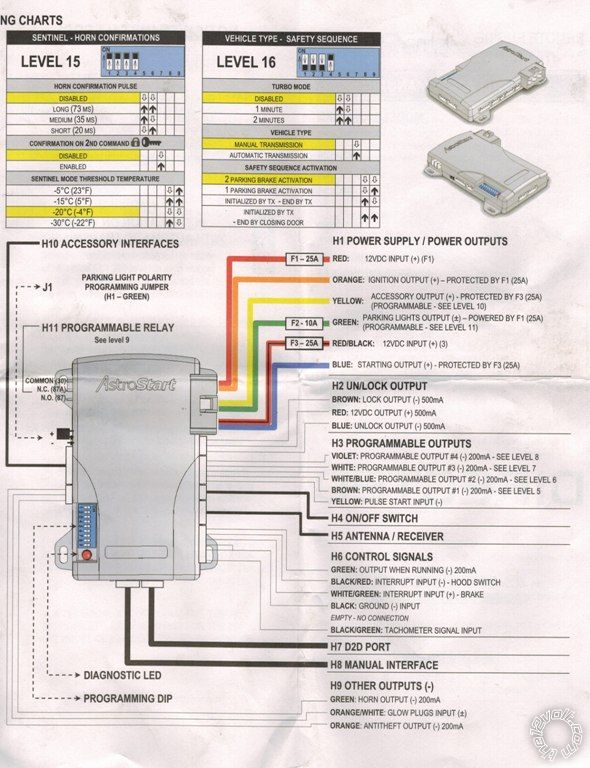 94 4runner astrostart guidance