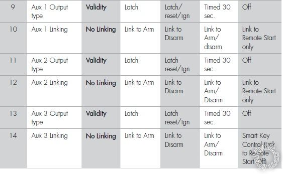 viper 5901 aux outputs - Last Post -- posted image.