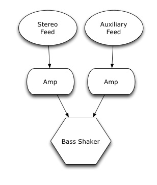 one bass shaker two signals -- posted image.