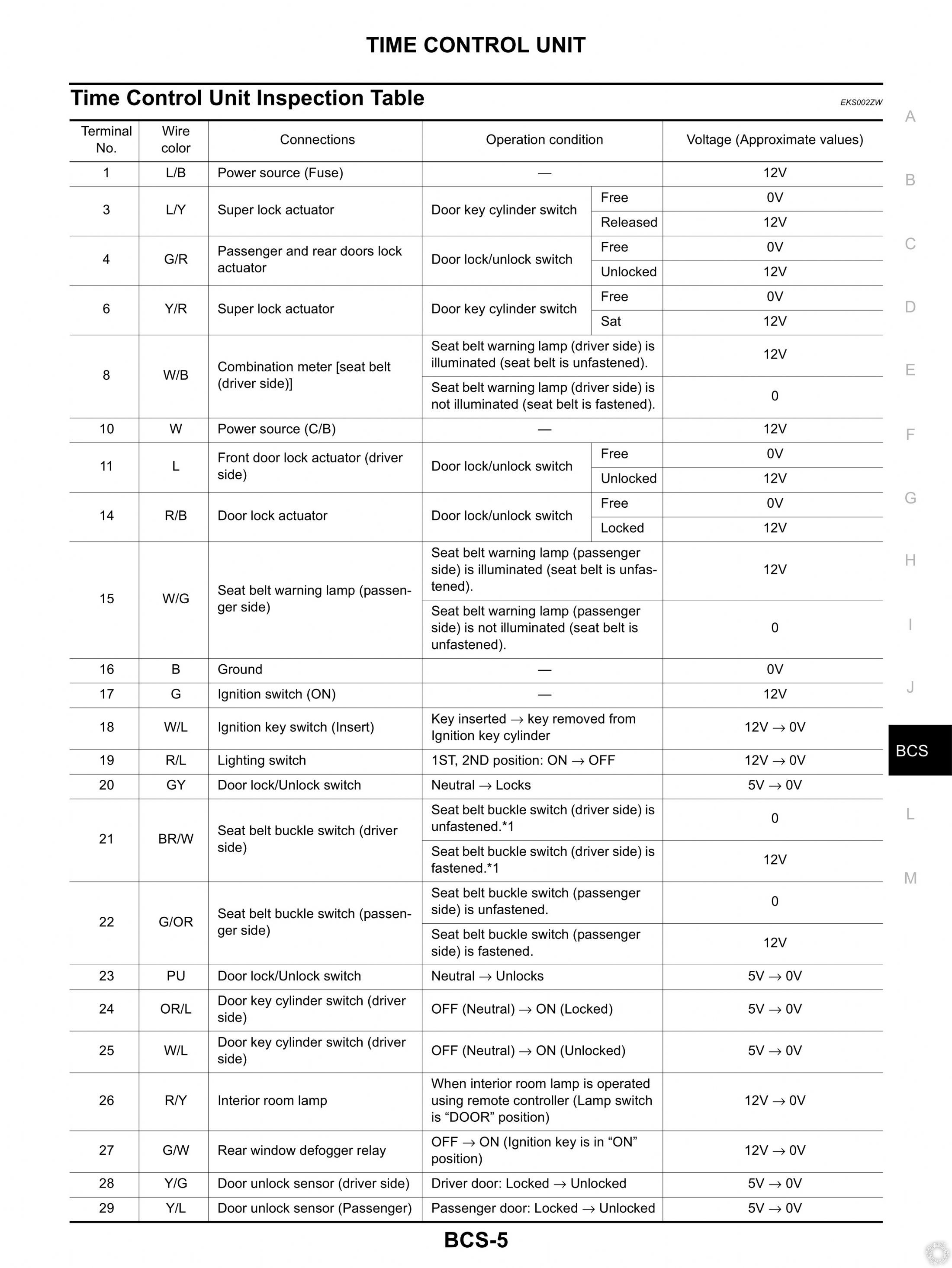 Nissan Xtrail T30, Aftermarket Alarm Installation - Last Post -- posted image.