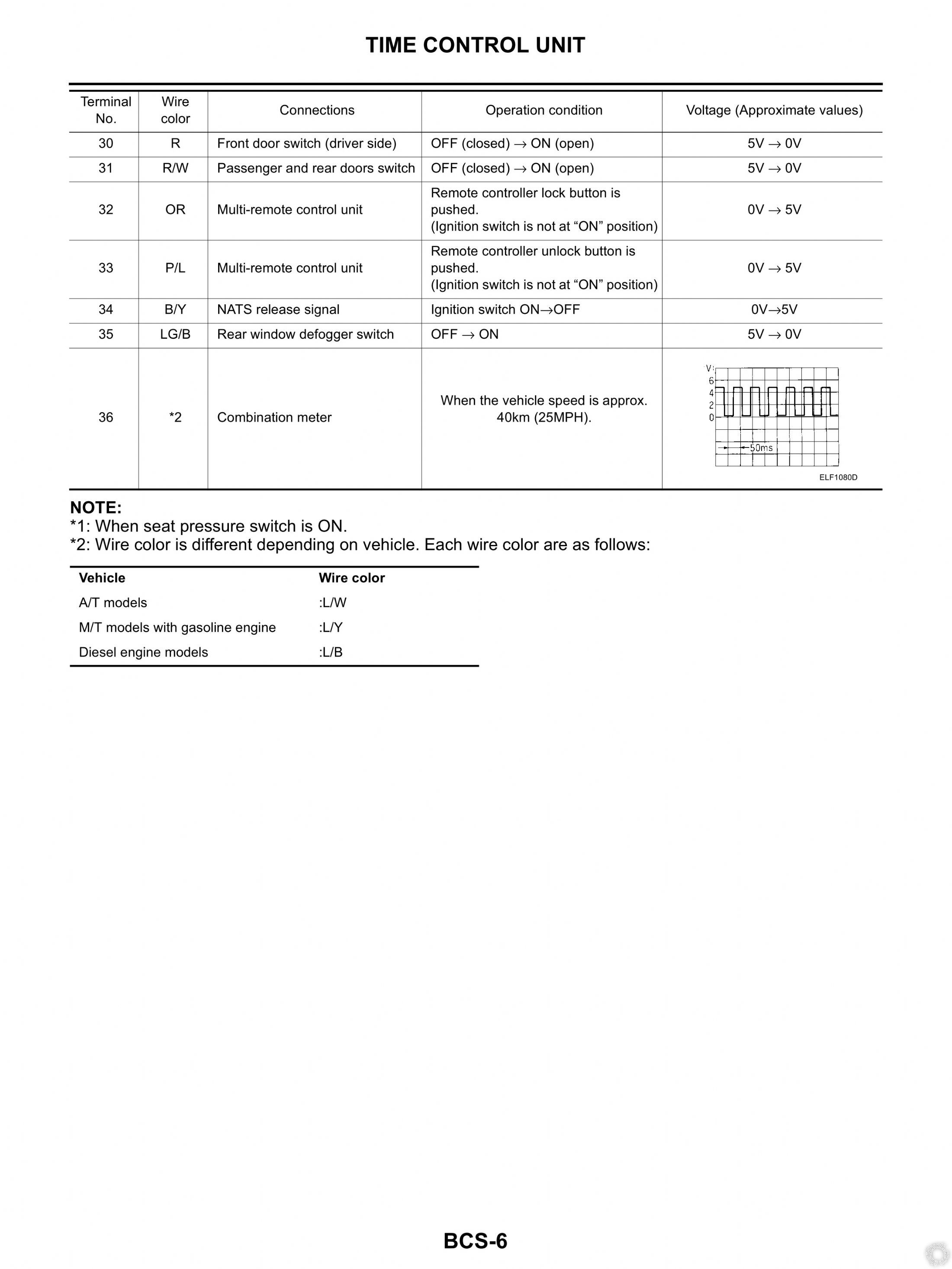 Nissan Xtrail T30, Aftermarket Alarm Installation - Last Post -- posted image.